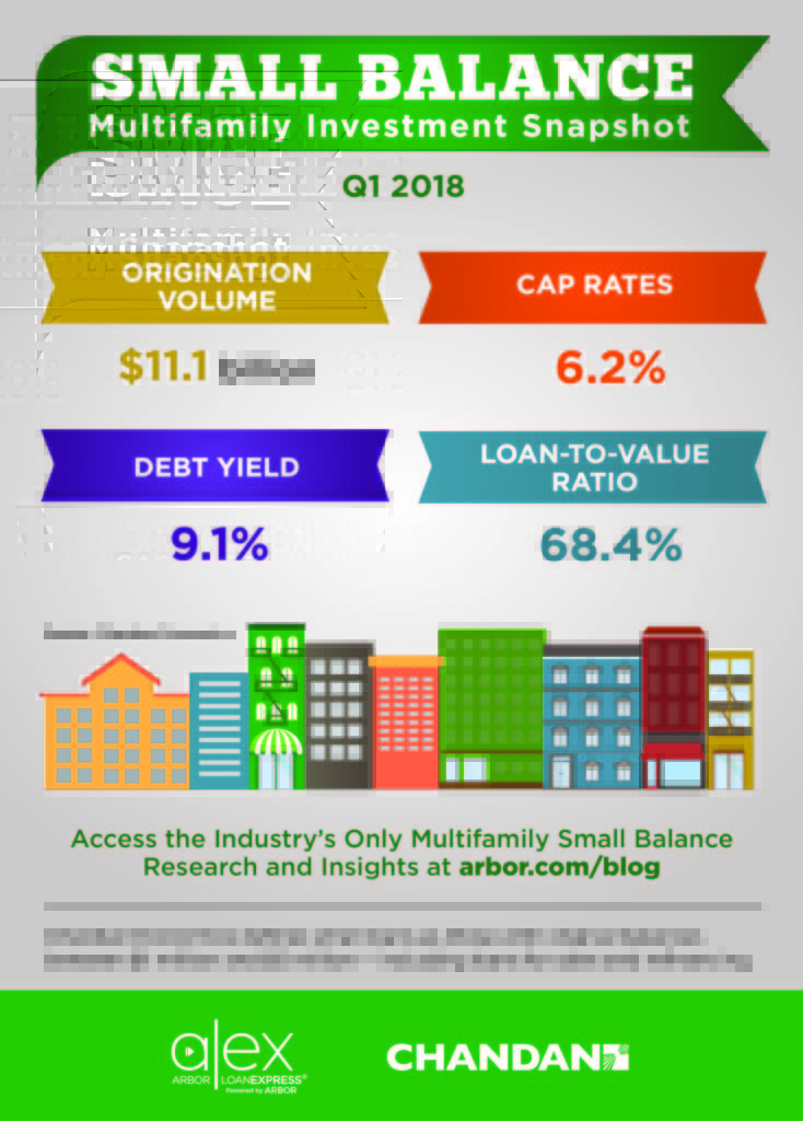 small balance-multifamily-infographic-investment-trends-report