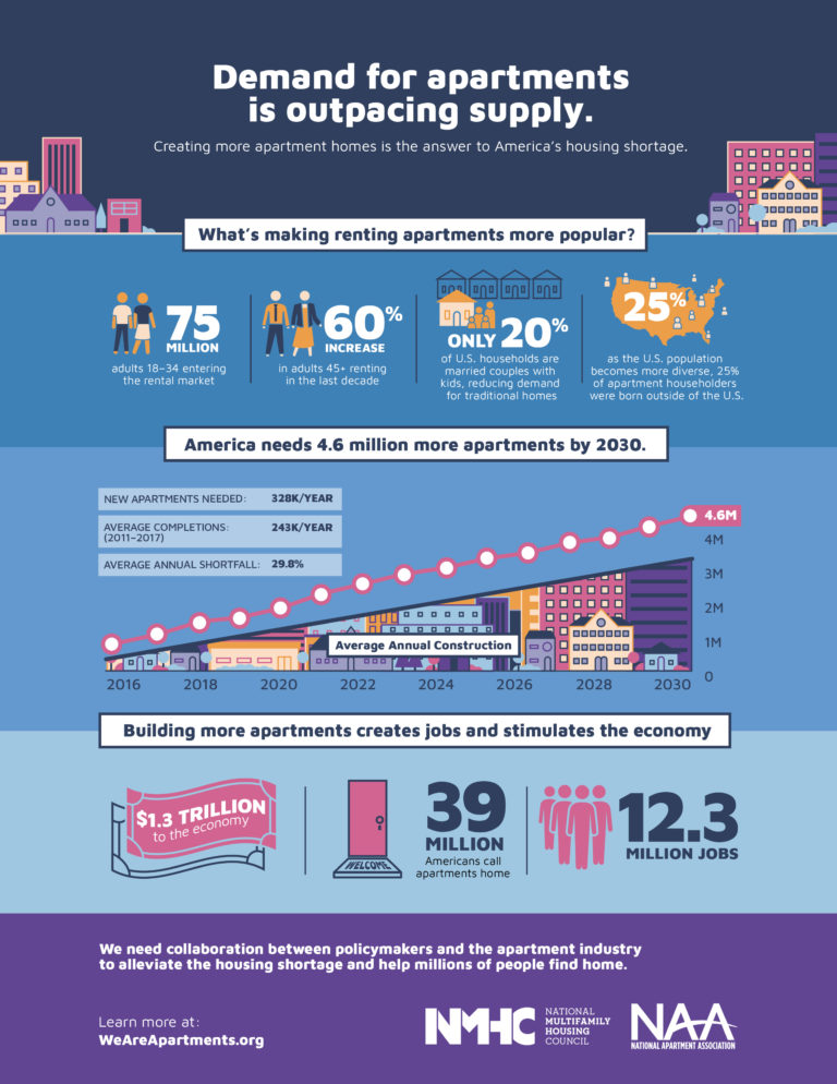 INFOGRAPHIC: How to Address the Nation's Housing Shortage