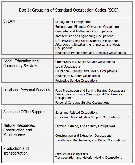 occupational-profile-definitions