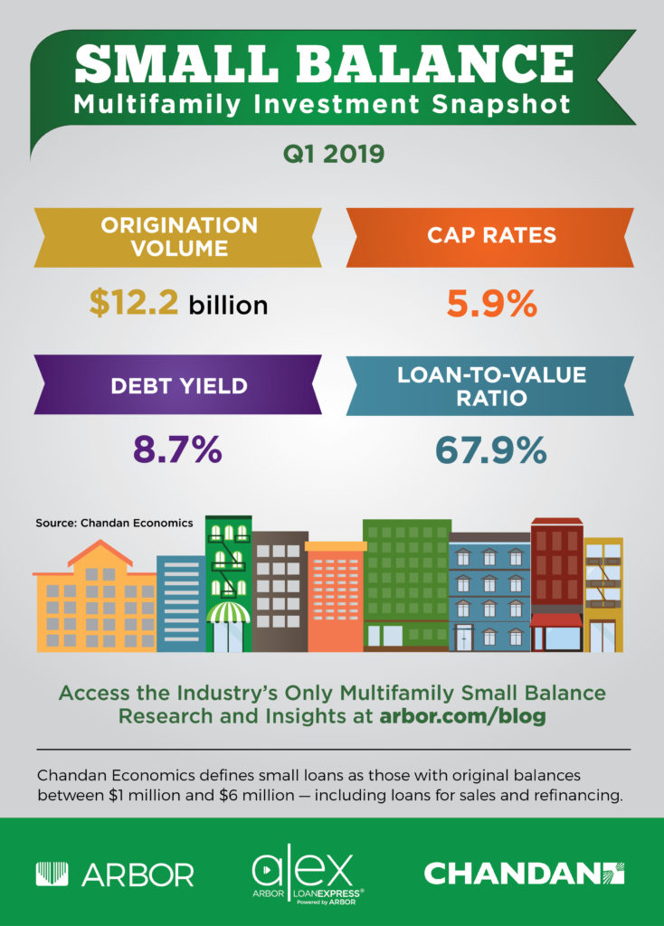 small-balance-multifamily-investment-trends-infographic-q1 2019