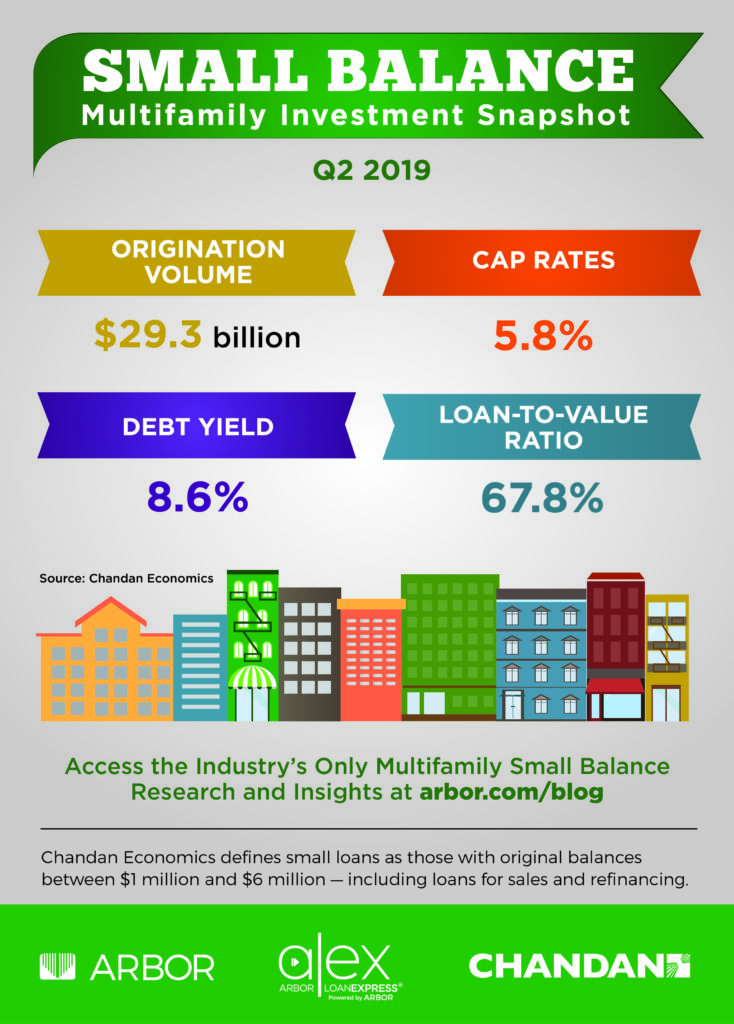 q2-2019-small-balance-multifamily-investment-trends