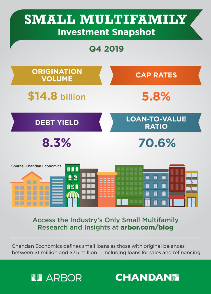 q4 2019 small multifamily investment trends report infographic