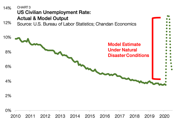 the coronavirus covid-19 unemployment rate jobs labor market