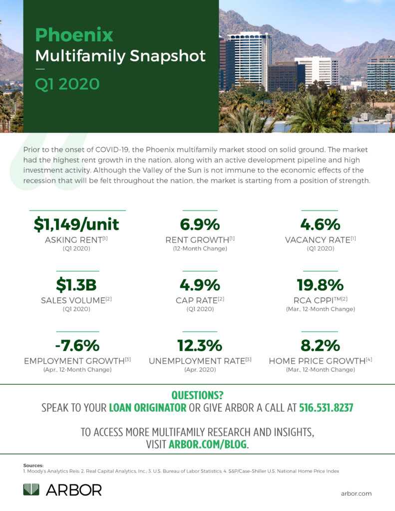 Phoenix multifamily market finance investment benchmarks infographic