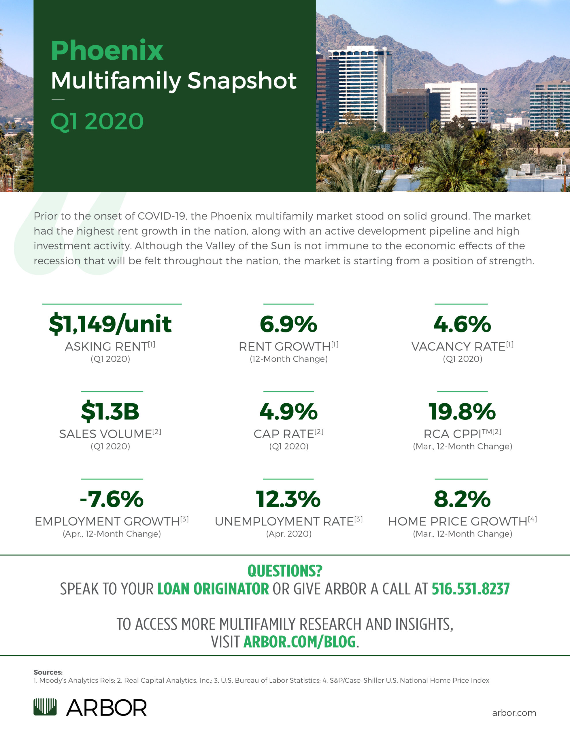 Phoenix Multifamily Market Snapshot — Q1 2020 Arbor Realty