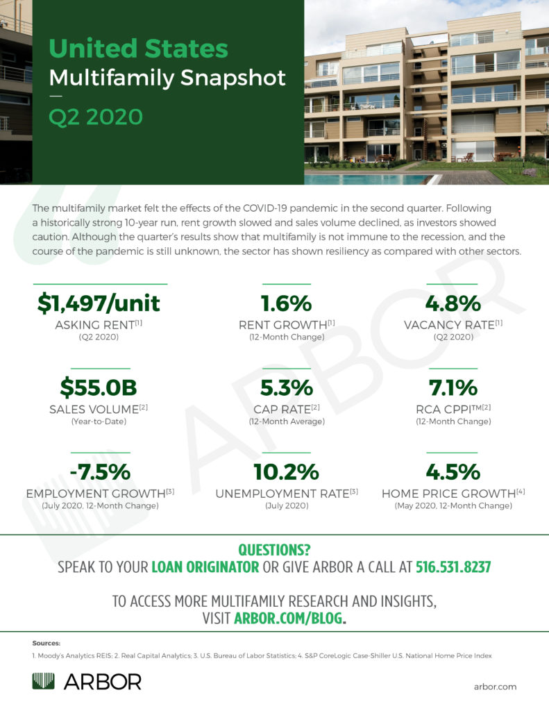 Arbor's Top 10 Most Popular Multifamily Posts of 2020