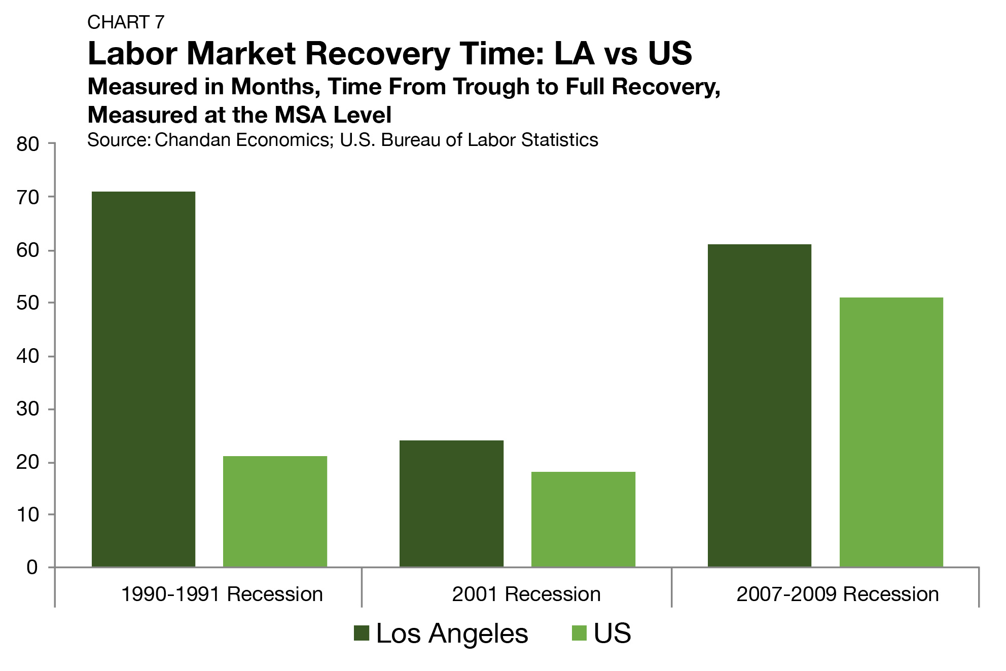 2021 Los Angeles Multifamily Investment Trends Report Arbor Realty