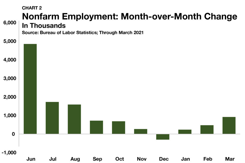 u.s. labor maket nonfarm employment