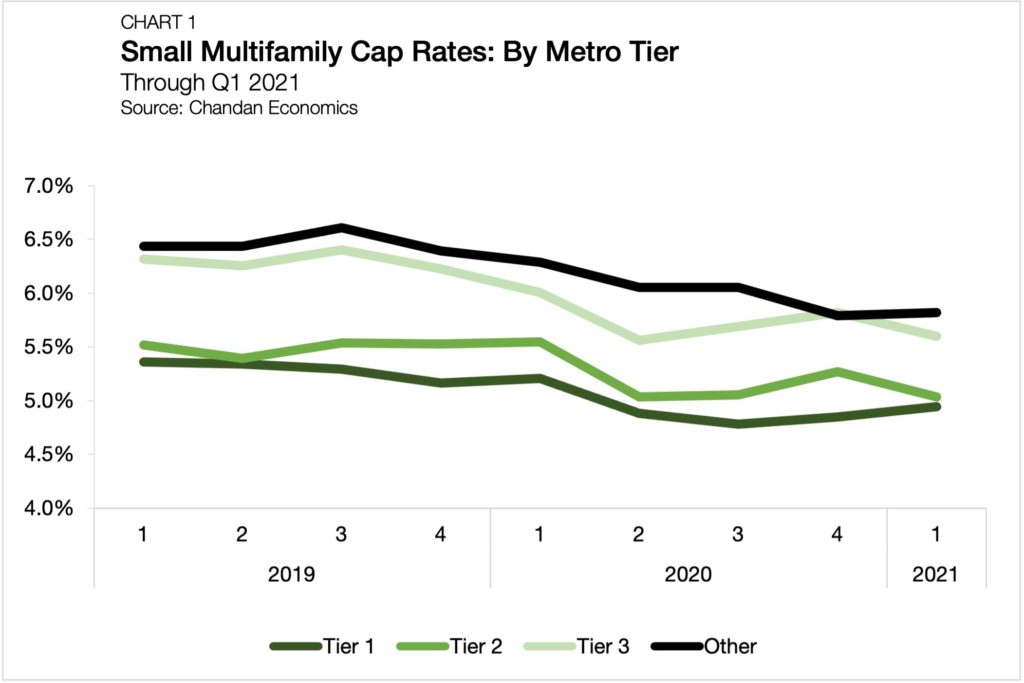 q1-2021-small-multifamily-metro-cap-rates