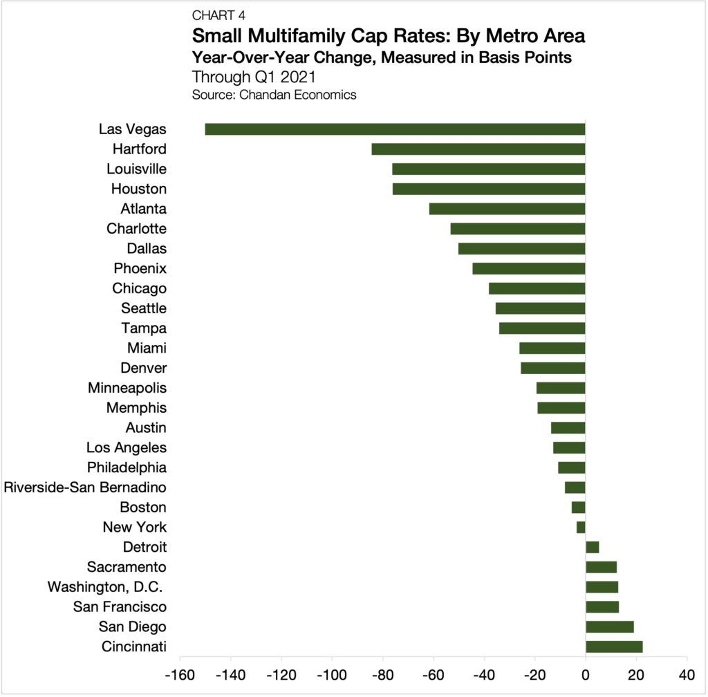 q1-2021-small-multifamily-metro-cap-rates-basis-points