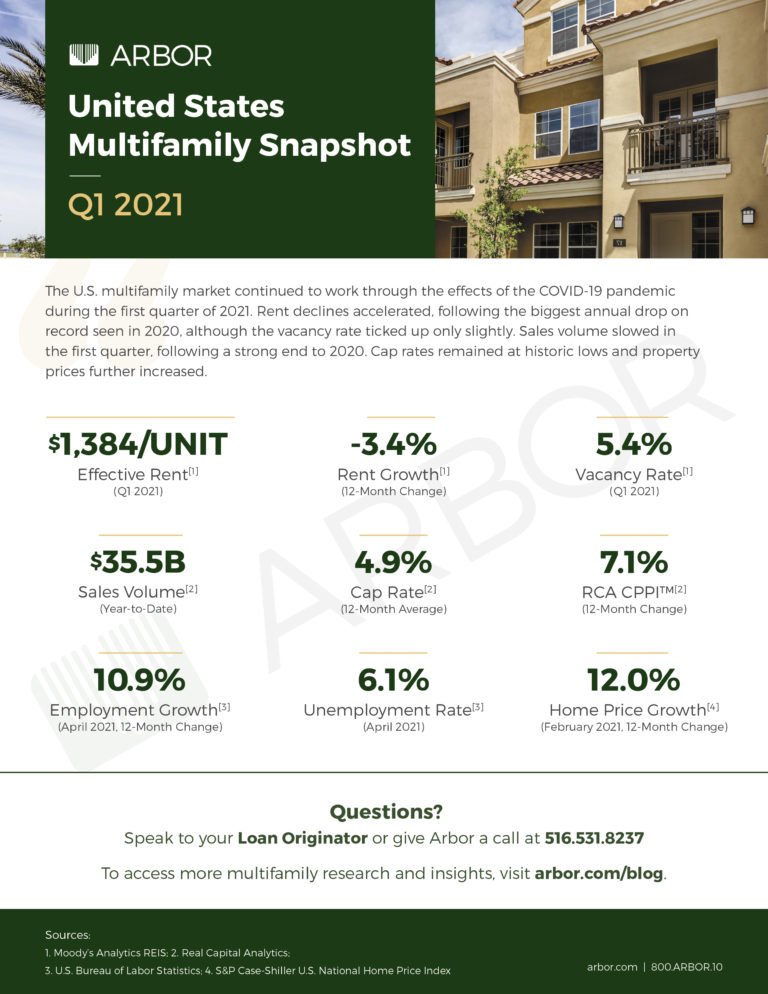 Q1 2021 U S Multifamily Market Snapshot Arbor Realty