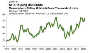 rental arbor demand