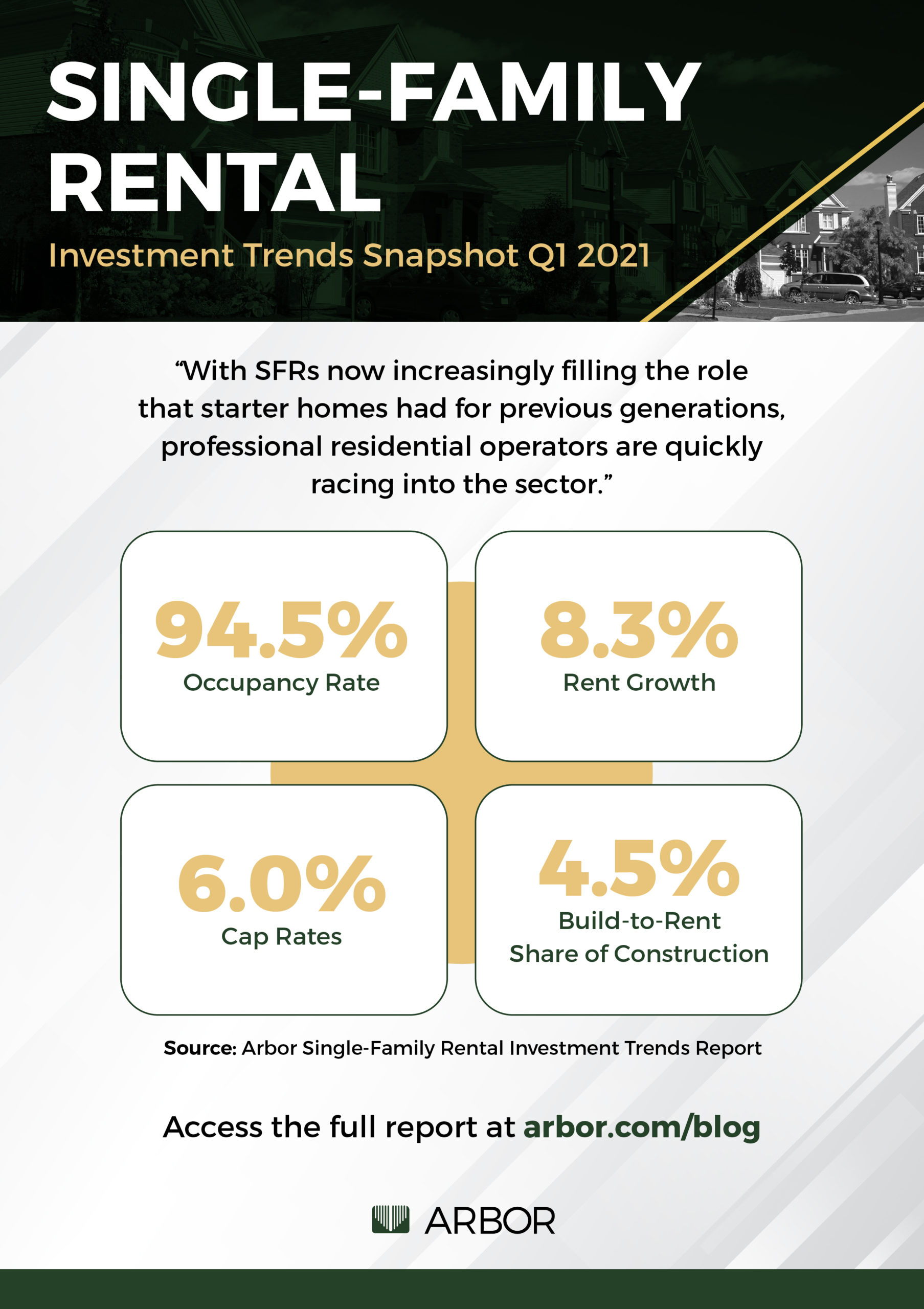 Q1 2021 SingleFamily Rental Investment Trends Snapshot Arbor Realty