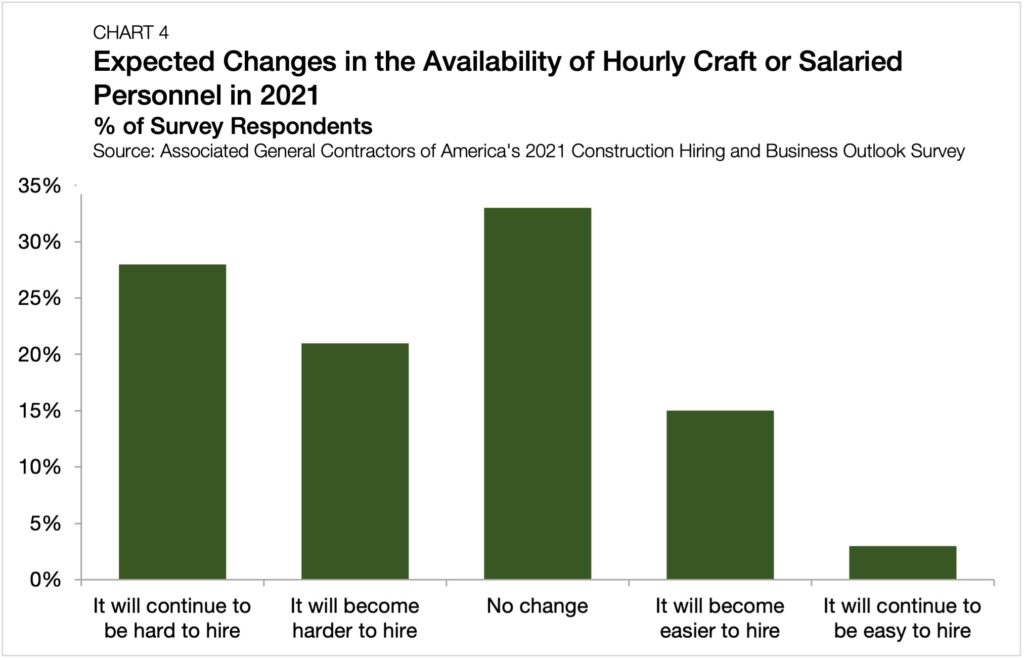 chart-4-chandan-blog-labor-availability