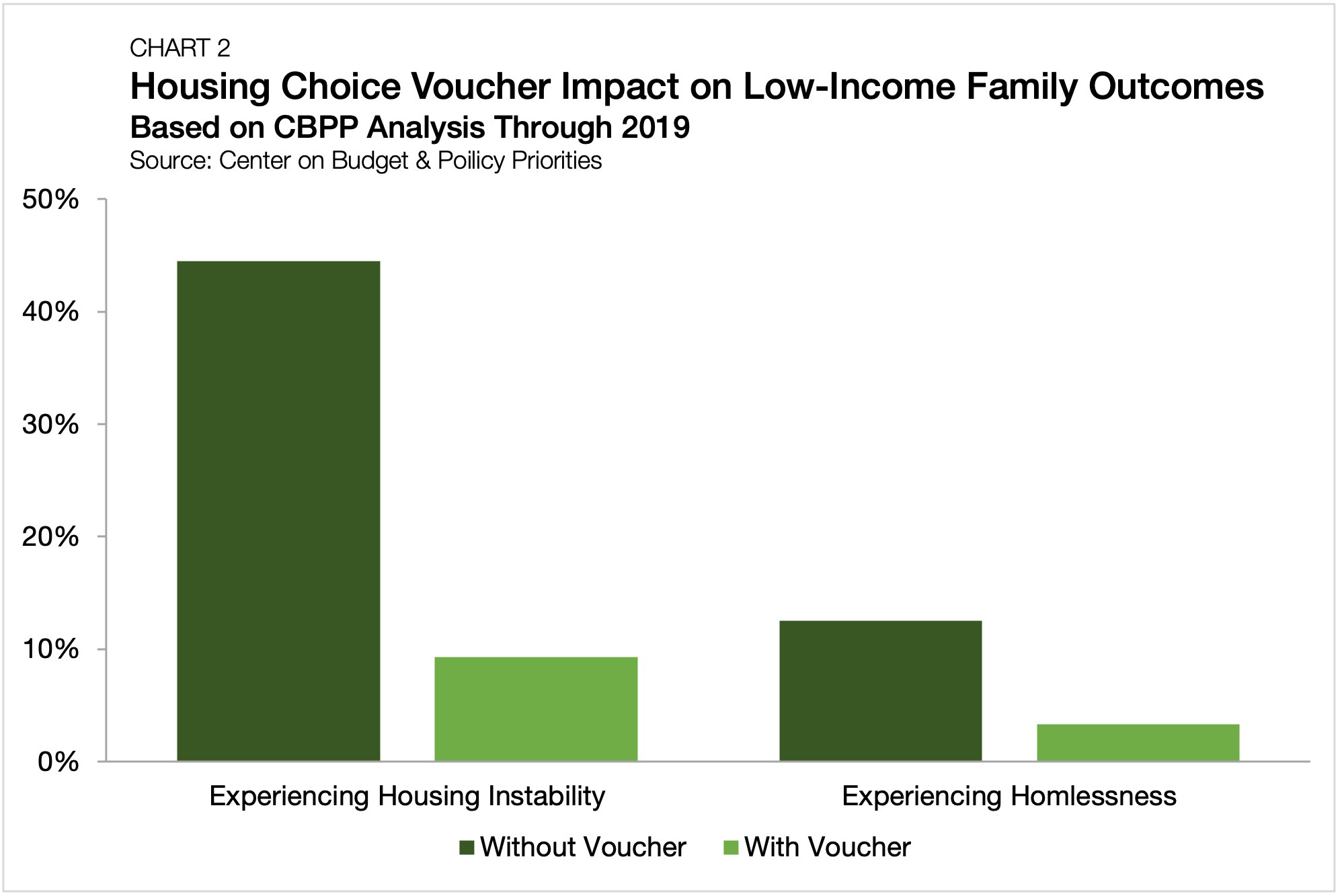 The Proposed Federal Budget and What It Means for Affordable Housing