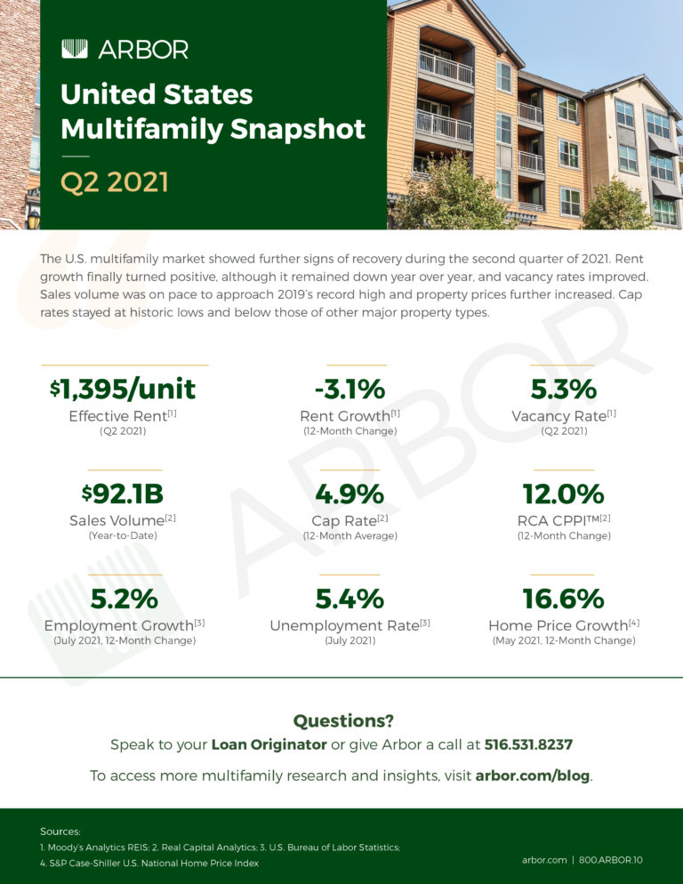 Q2 2021 U.S. Multifamily Market Snapshot - Arbor Realty