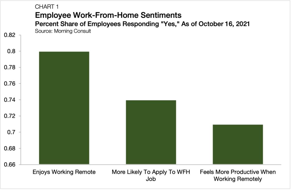 work-from-home-sentiments-chart-1-november-2021-chandan-blog