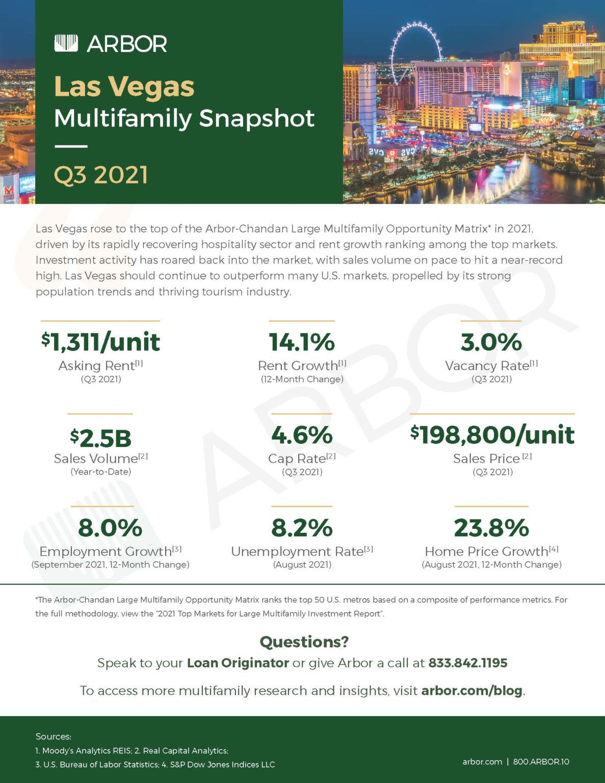 Las Vegas Multifamily Market Report: A Comprehensive Overview And Investment Analysis