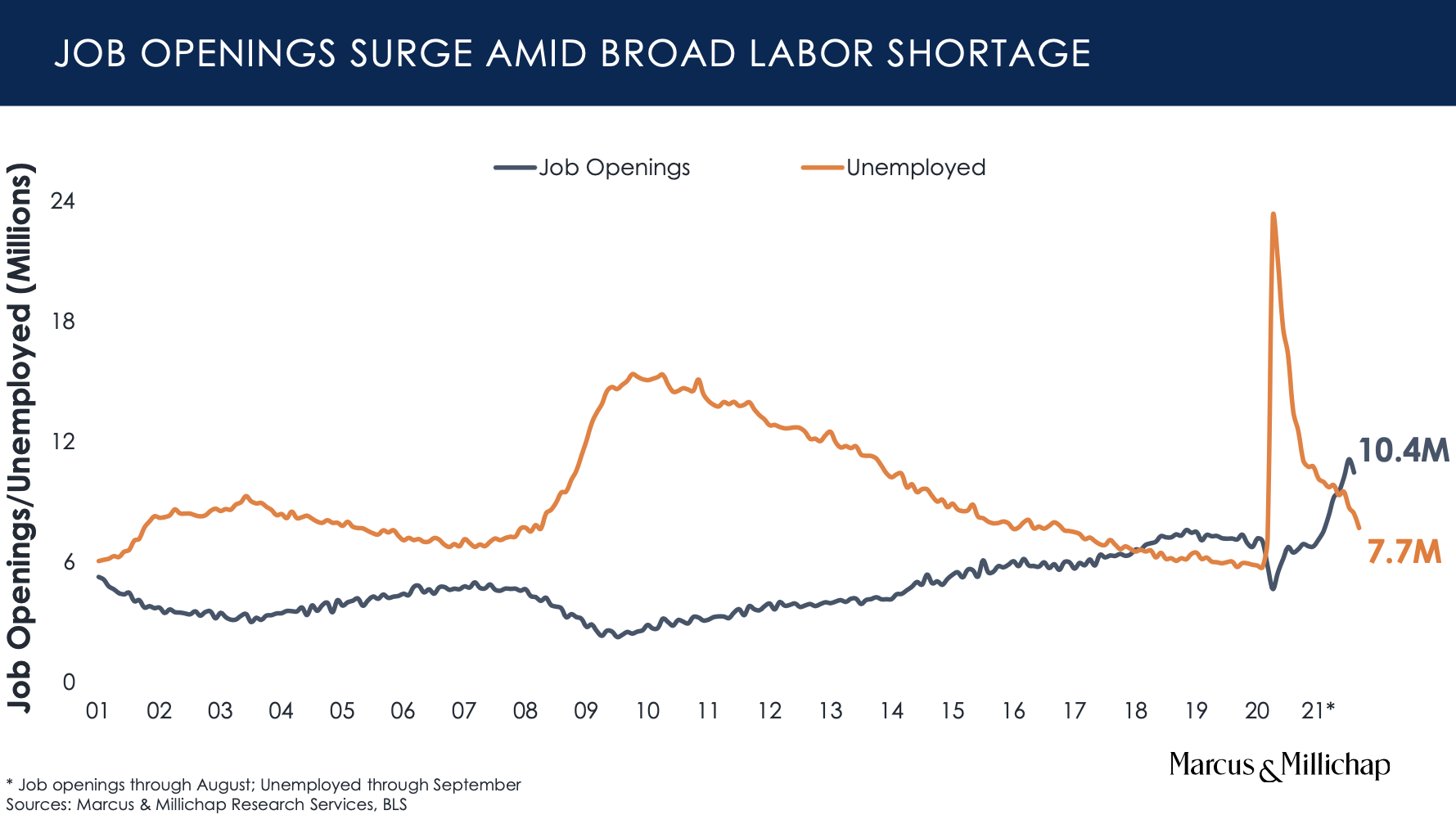 5 Key Takeaways From eCore21 Summit Arbor Realty