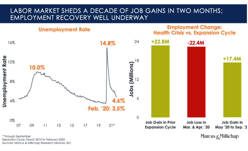 labor-market-job-gains-employment