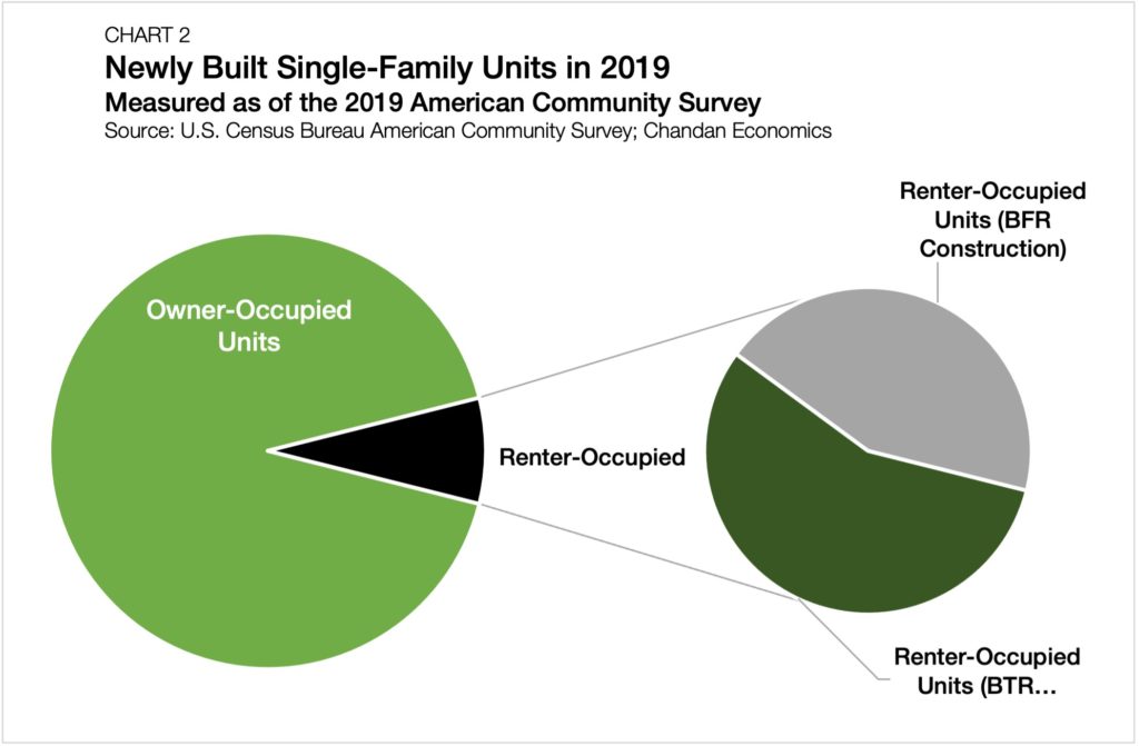 chart-2-newly-build-single-family-starts-chandan-blog-december-2021