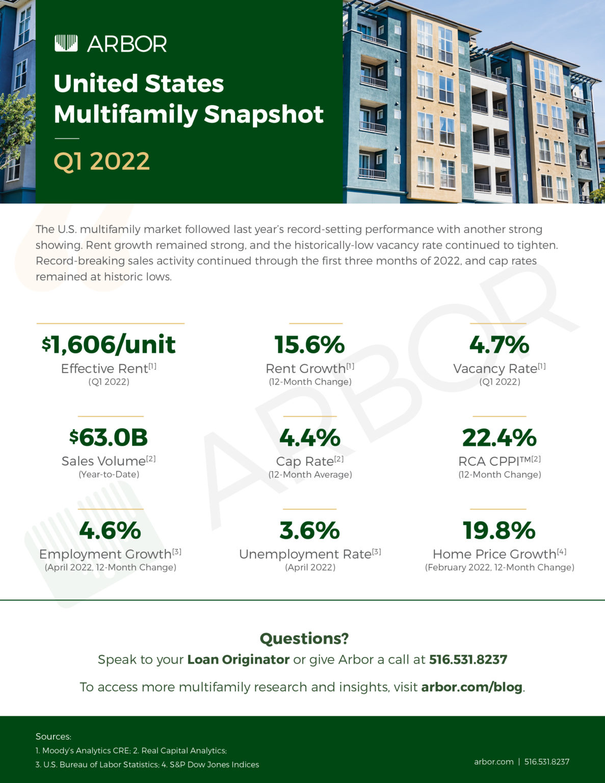 Q1 2022 U.S. Multifamily Market Snapshot Arbor Realty