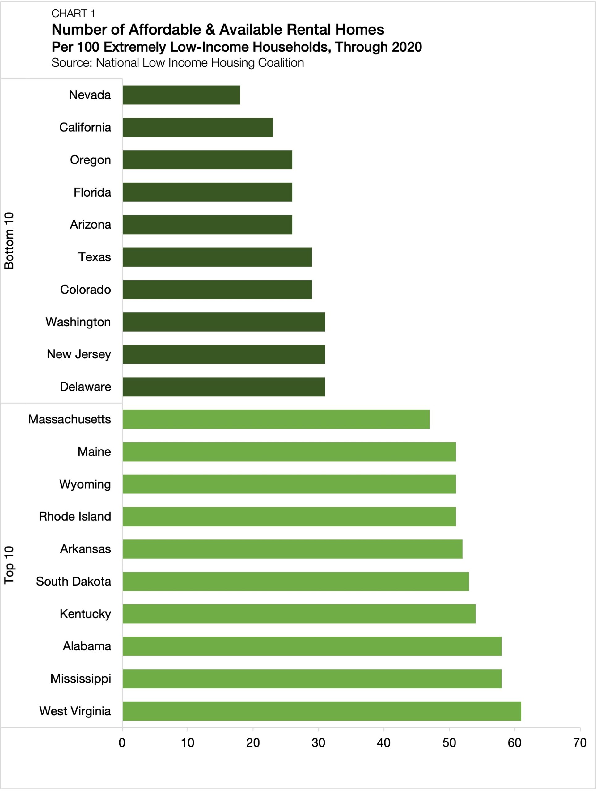 Are New Zoning Policies an Answer to Housing’s Affordability Crisis?