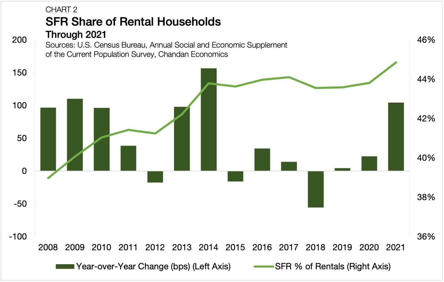 Single-Family Rental Investment Supports a Balanced Housing Market