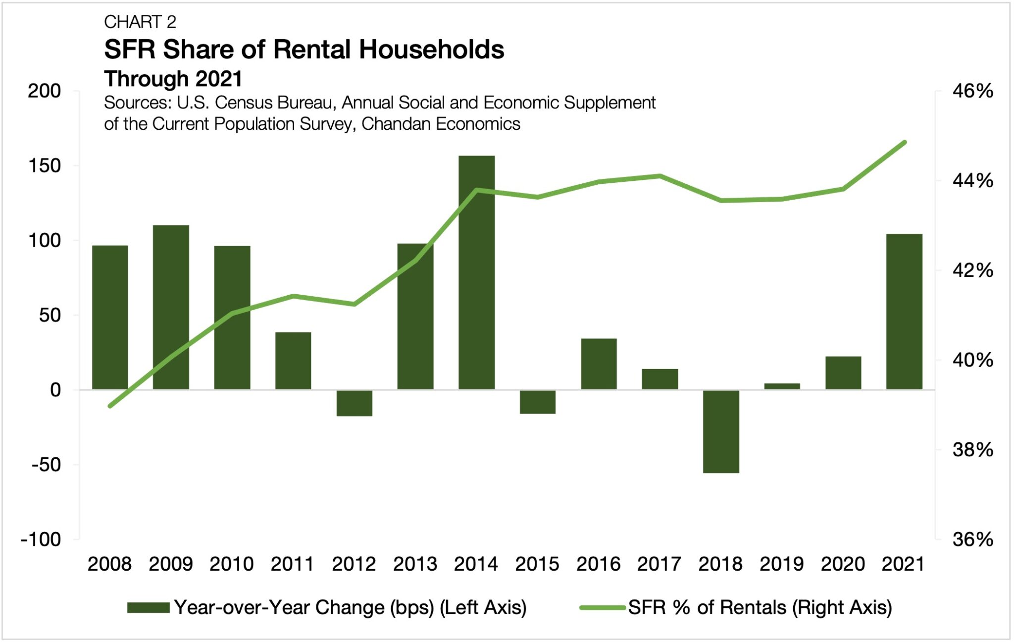 SingleFamily Rental Investment Supports a Balanced Housing Market