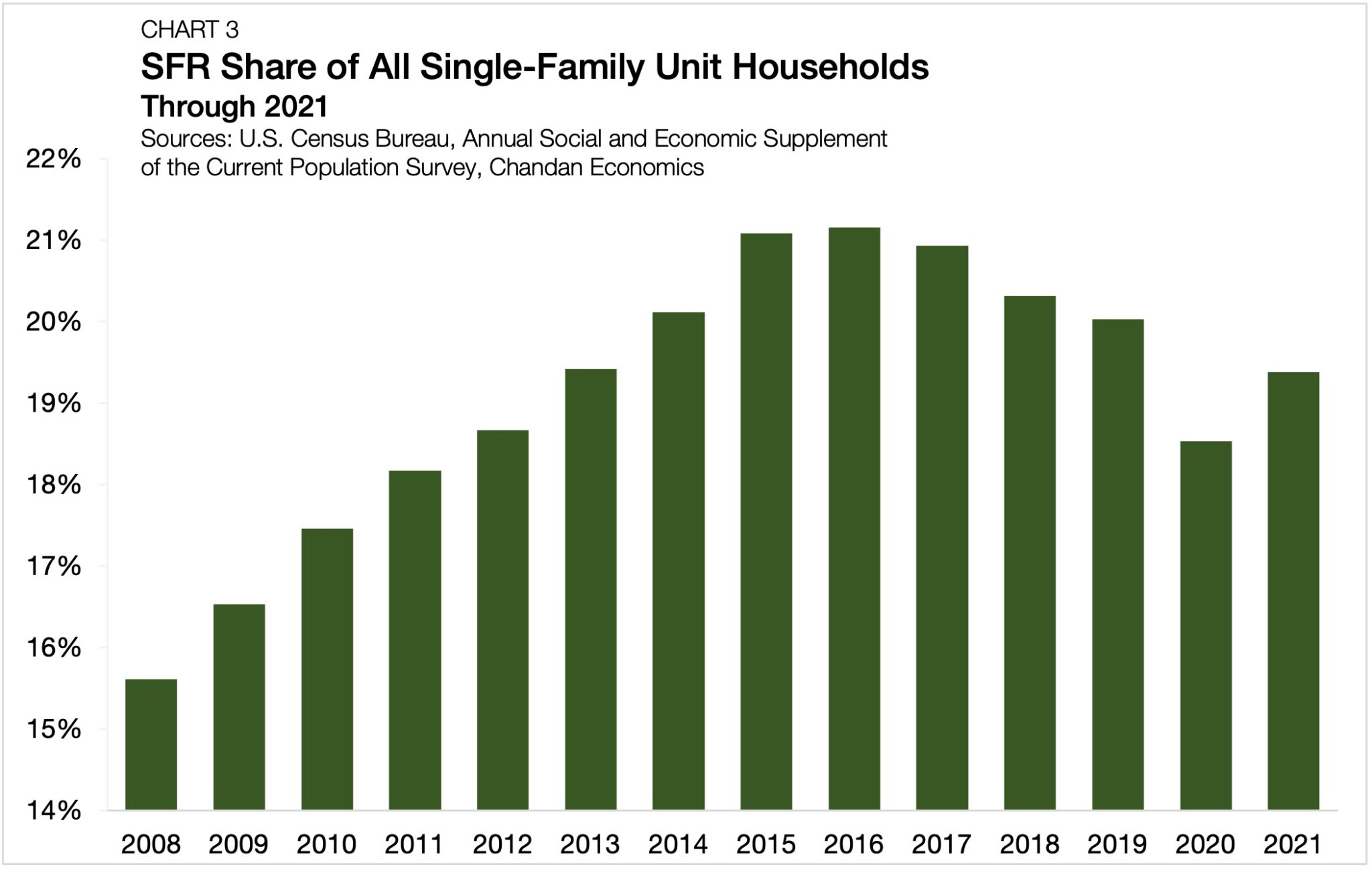 SingleFamily Rental Investment Supports a Balanced Housing Market