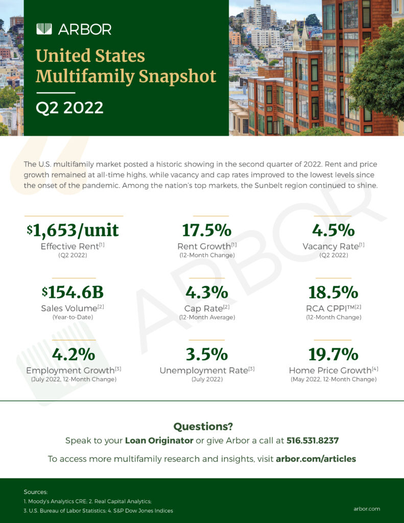 U.S. Multifamily Market Snapshot Q2 2022 Arbor Realty