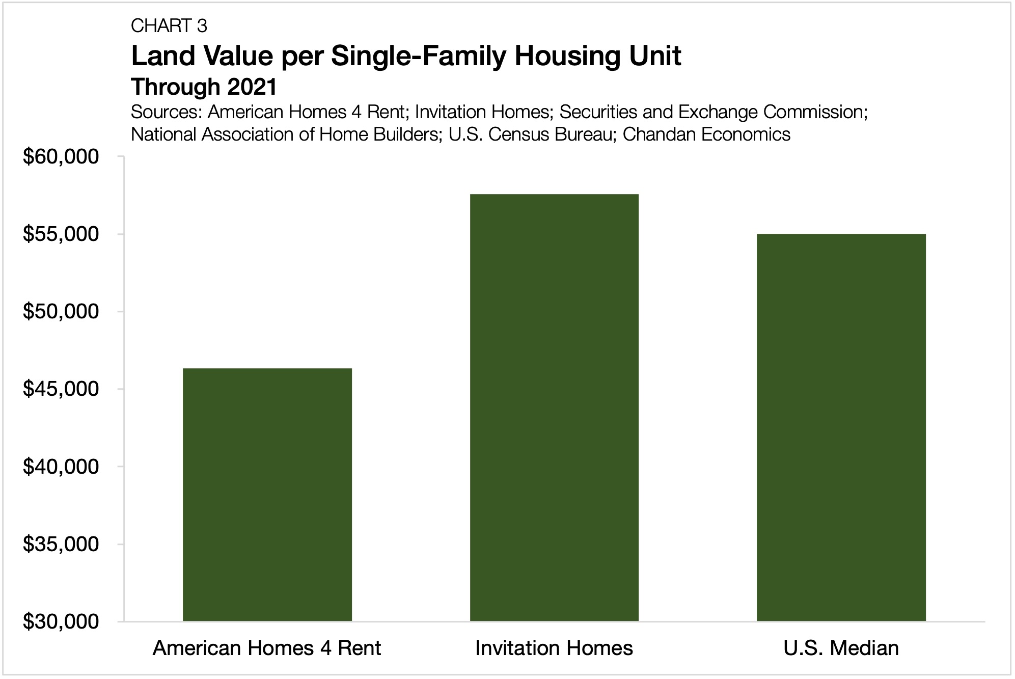 From the Ground Up: How Development Costs Shape the SFR Sector’s Geography