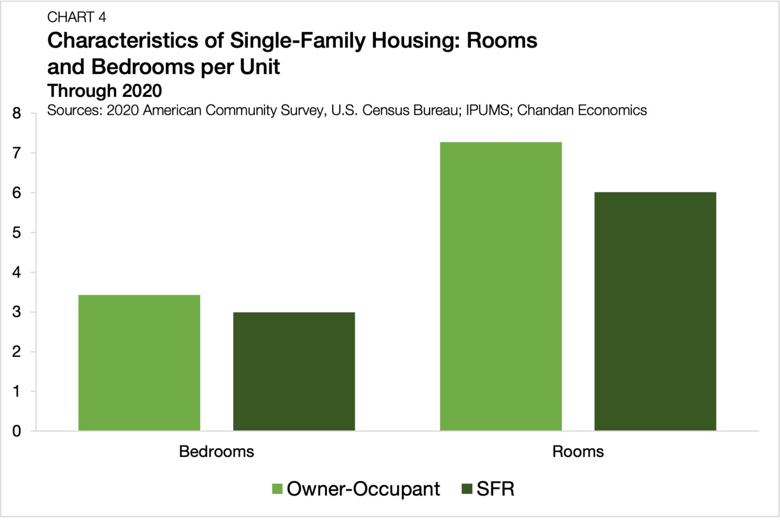 From the Ground Up: How Development Costs Shape the SFR Sector’s Geography