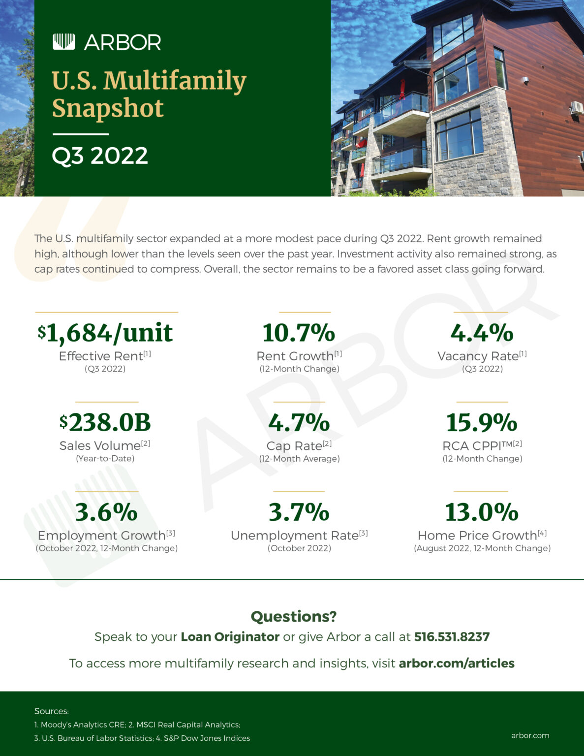 U.S. Multifamily Market Snapshot Q3 2022 - Arbor Realty