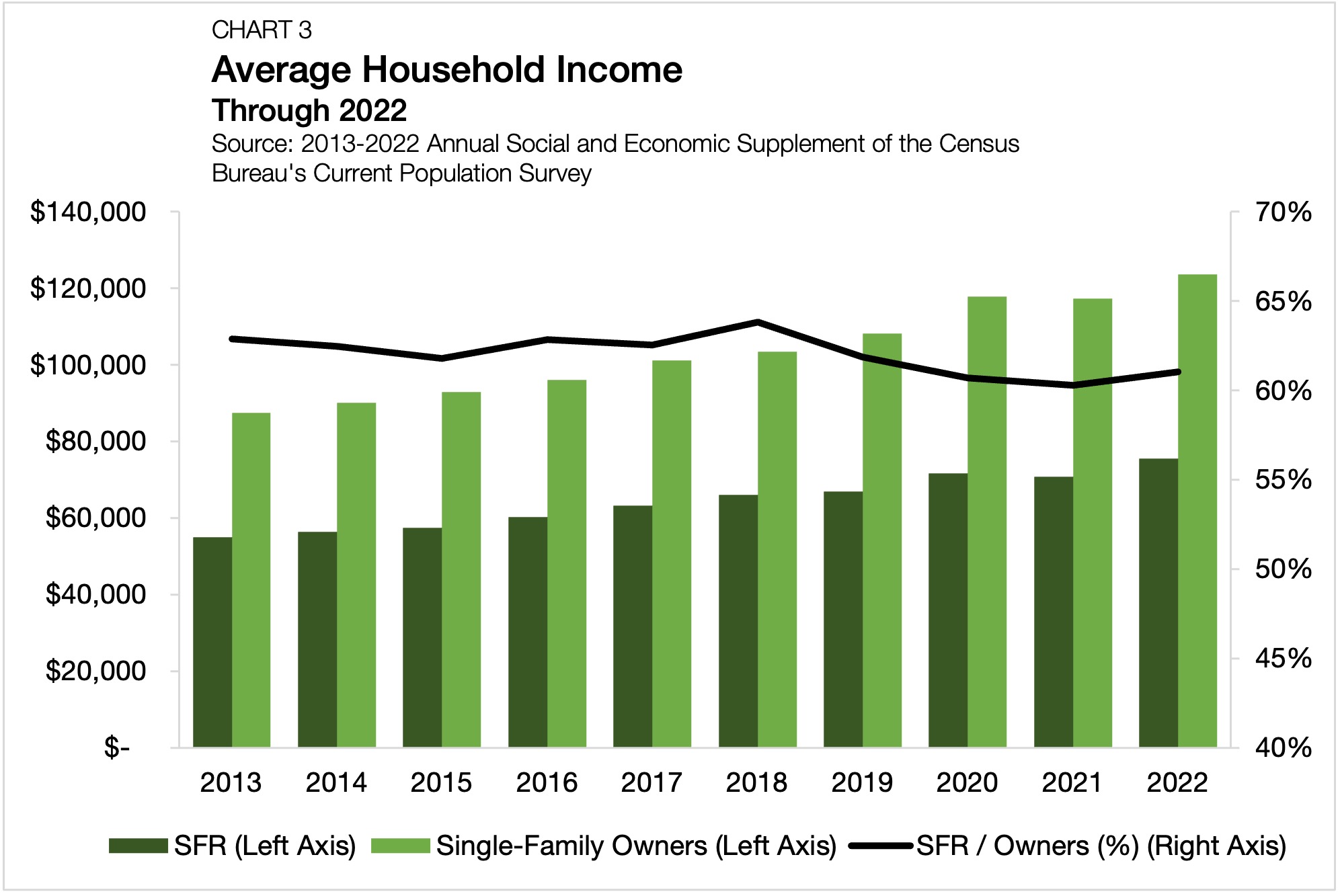 Who is Making Single-Family Rentals the New Starter Homes of Choice?