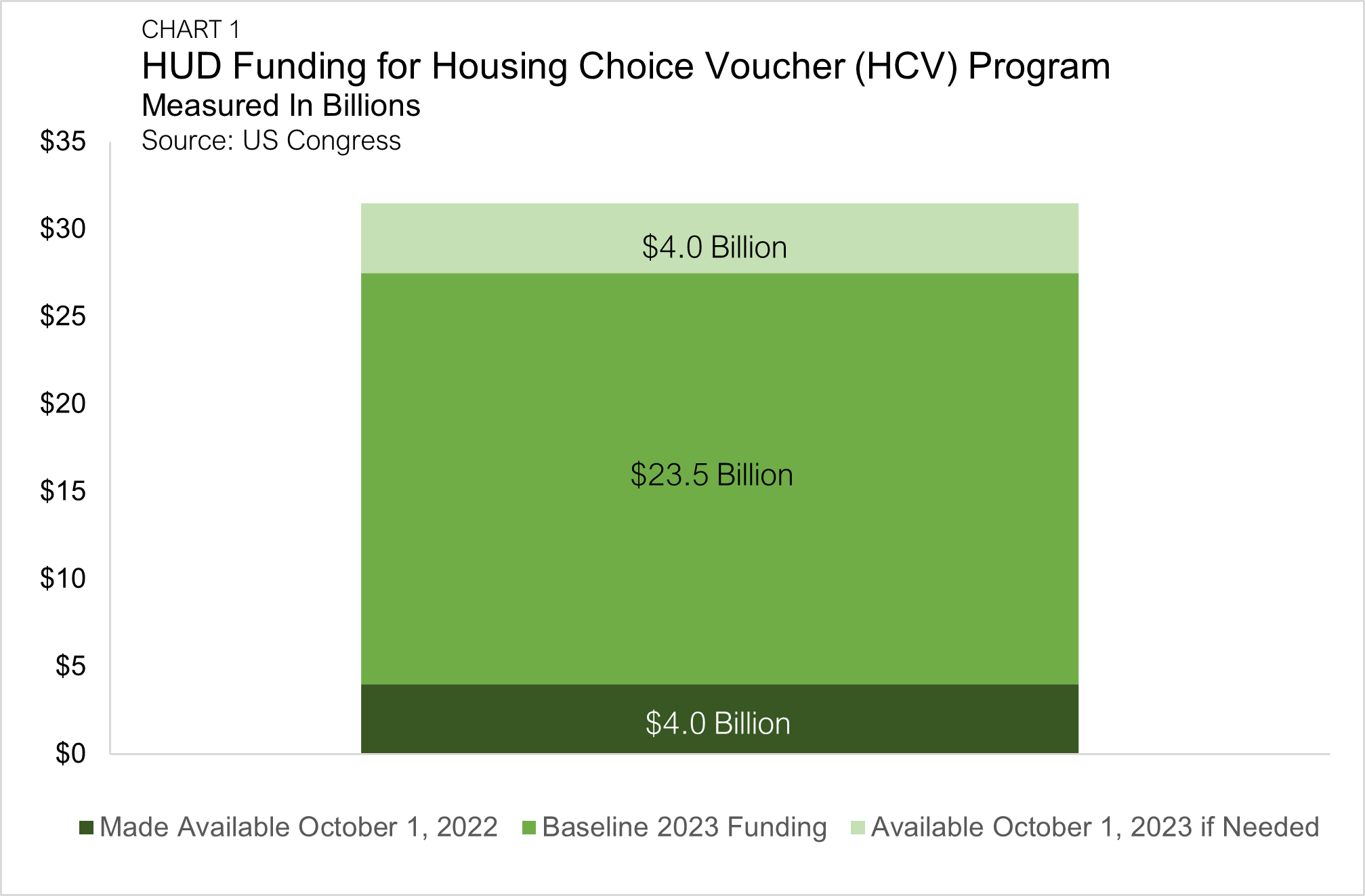 Affordable Housing Scores Key Victories In 2023 Federal Spending Package 9885