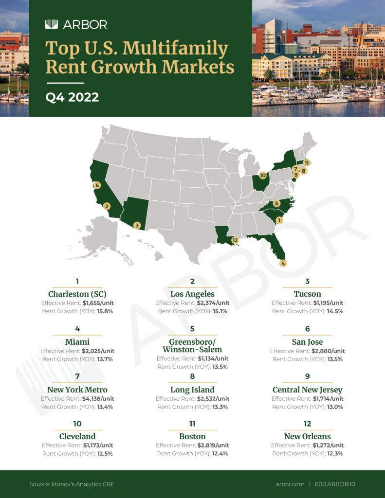 Top Rent Markets Infographic Map 2022Q4