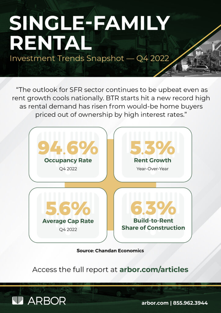 Single-Family Rental Investment Trends Snapshot — Q4 2022