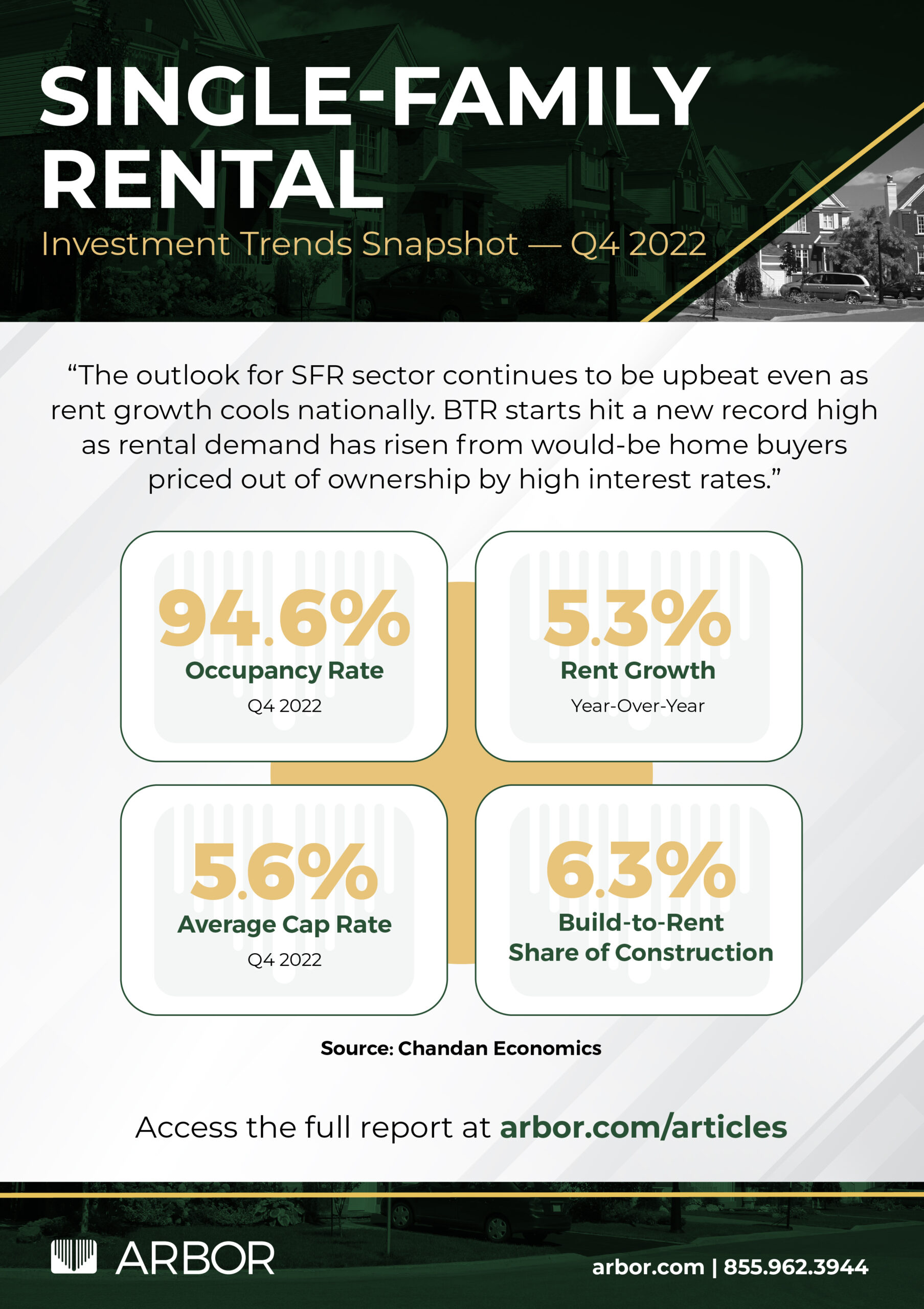 SingleFamily Rental Investment Trends Snapshot Q4 2022