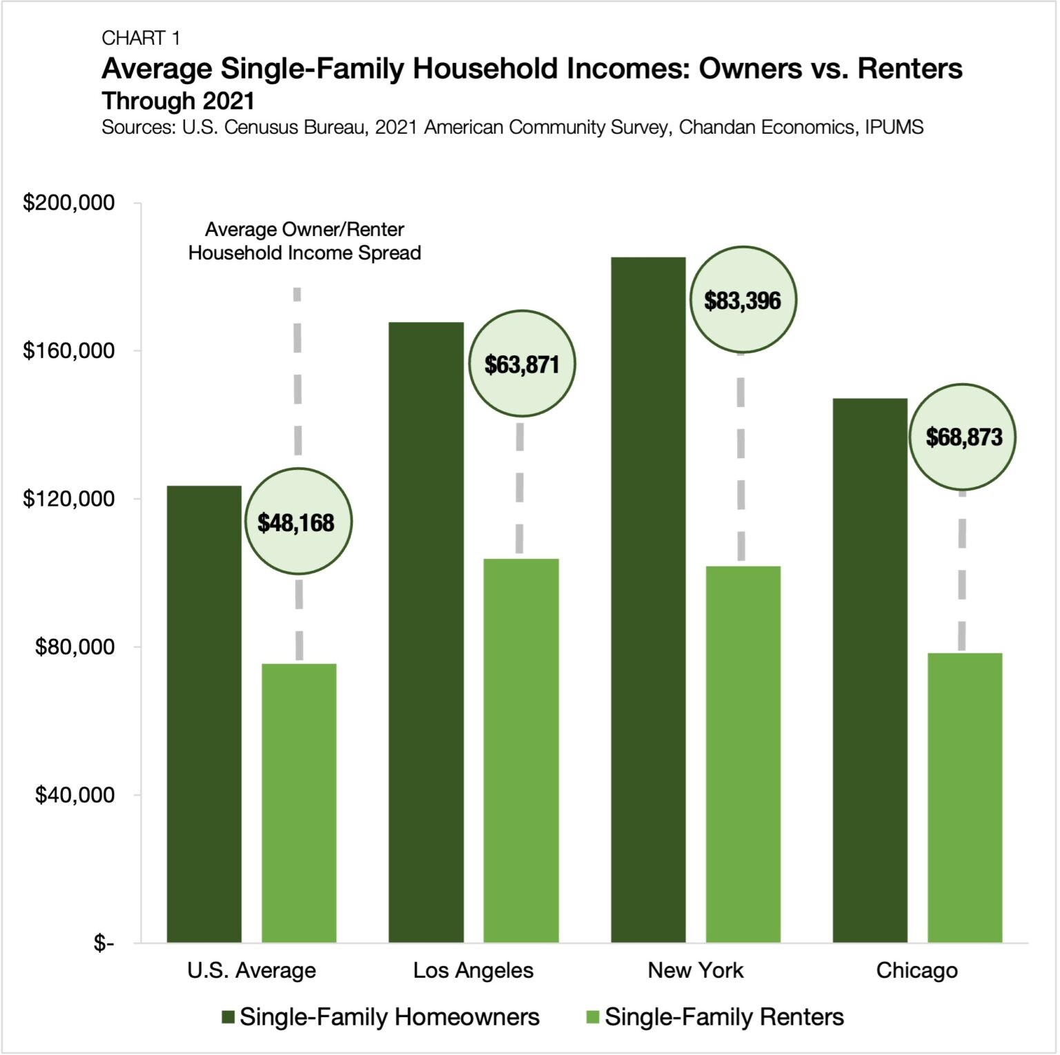 Top Markets for SingleFamily Rental Tenant Retention