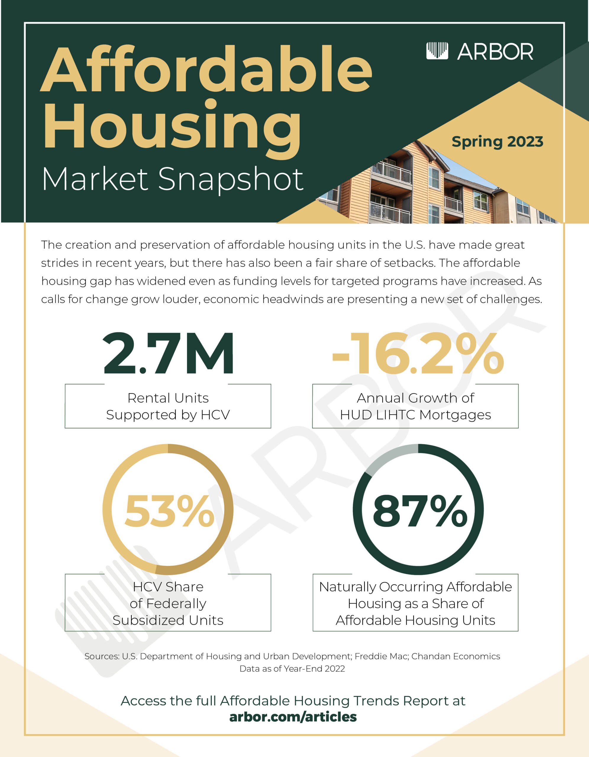 Affordable Housing Trends Snapshot Spring 2023