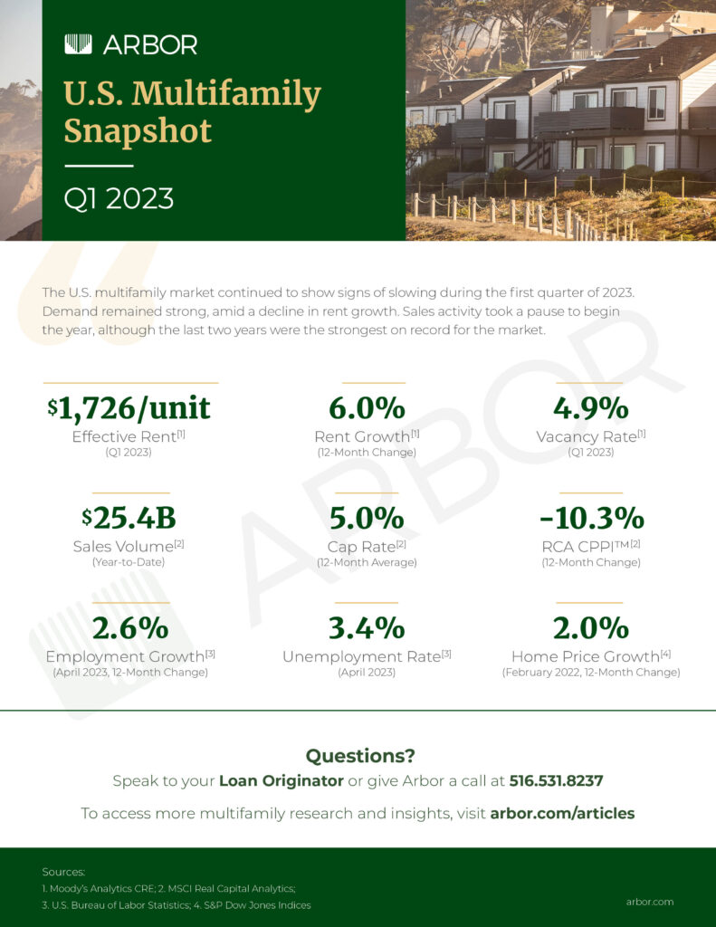Arbor US Multifamily Market Snapshot Q1 2023