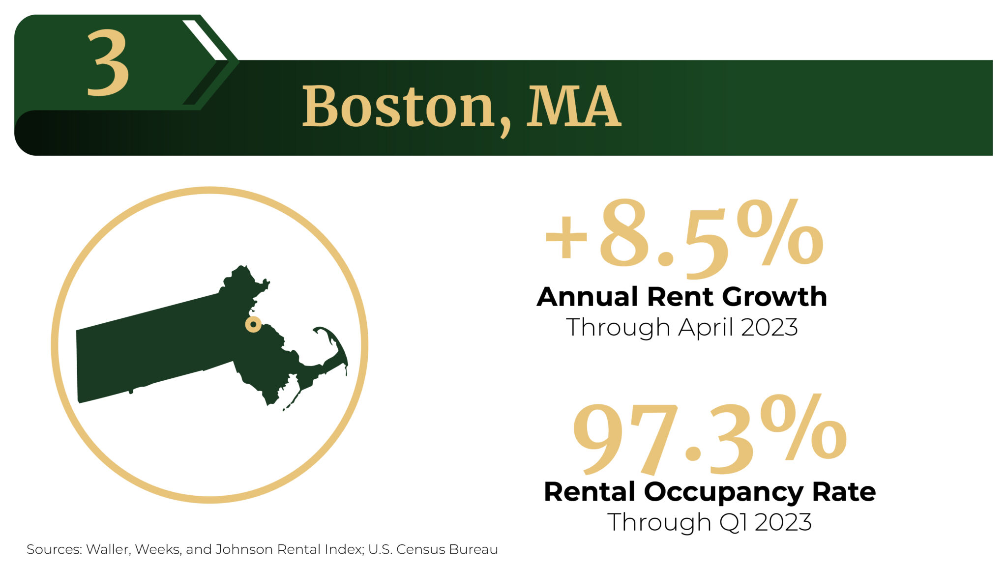 The Top Five Tightest Rental Markets in the U.S.