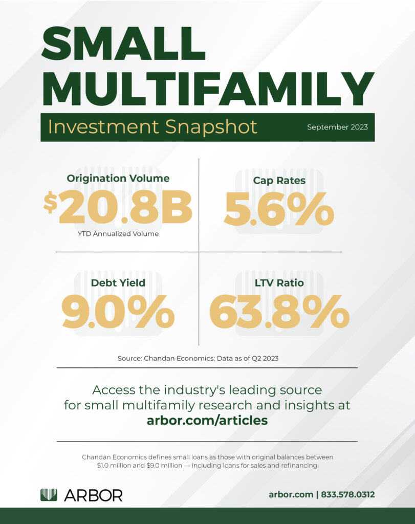 Small Multifamily Investment Snapshot September 2023