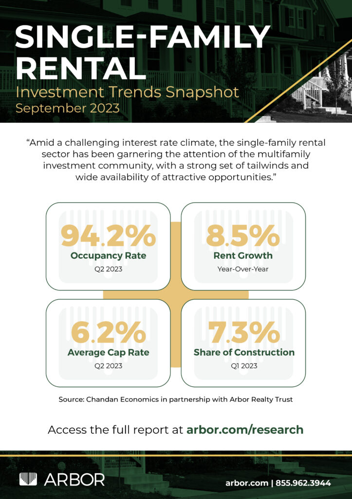 Single-Family Rental Investment Snapshot — September 2023