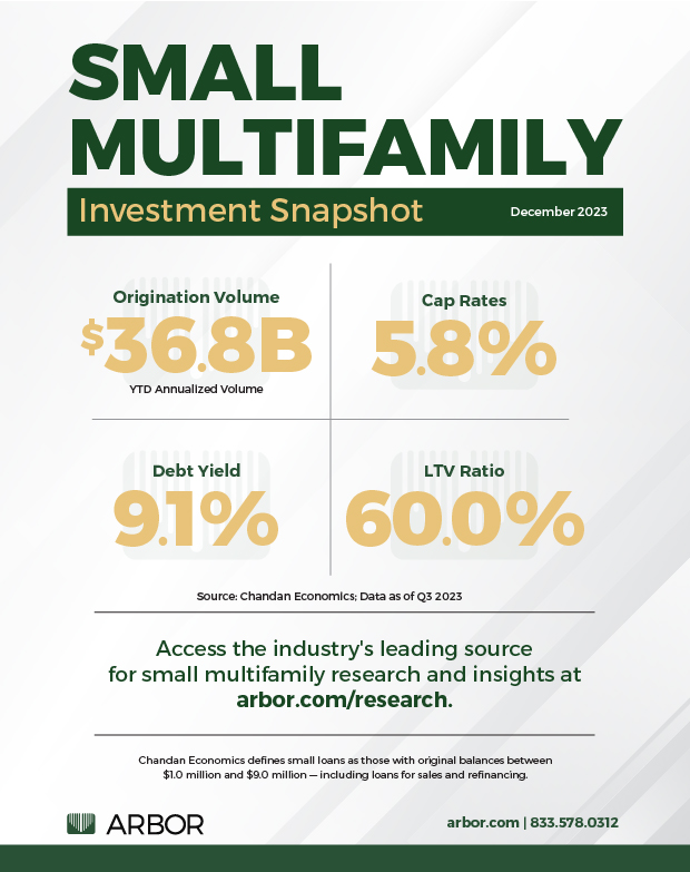 Small Multifamily Investment Snapshot — December 2023