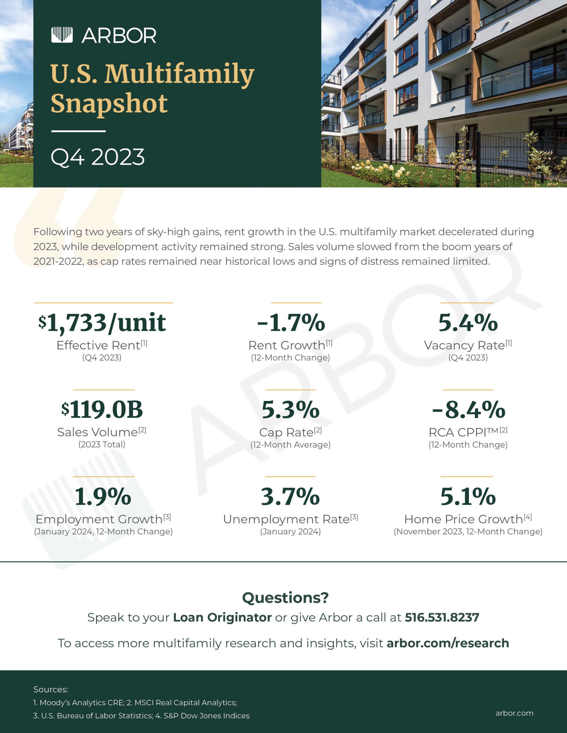 Image showcasing U.S. Multifamily Market Snapshot Q4 2023 - Arbor Realty