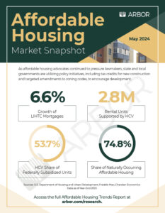 Affordable Housing Trends Snapshot May 2024