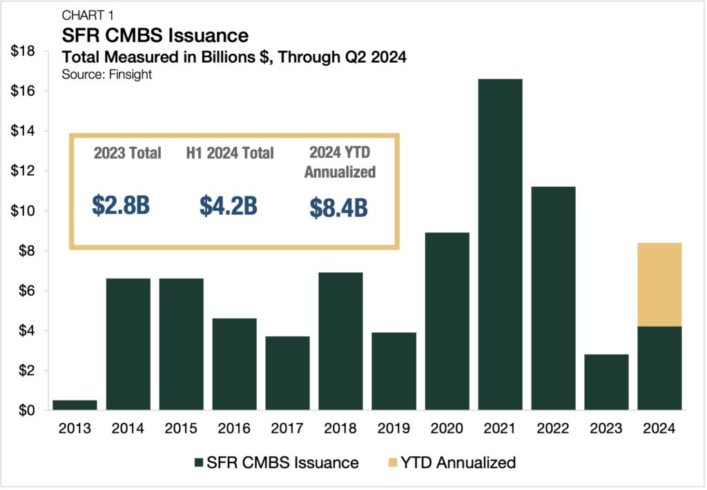 SFR CMBS Issuance