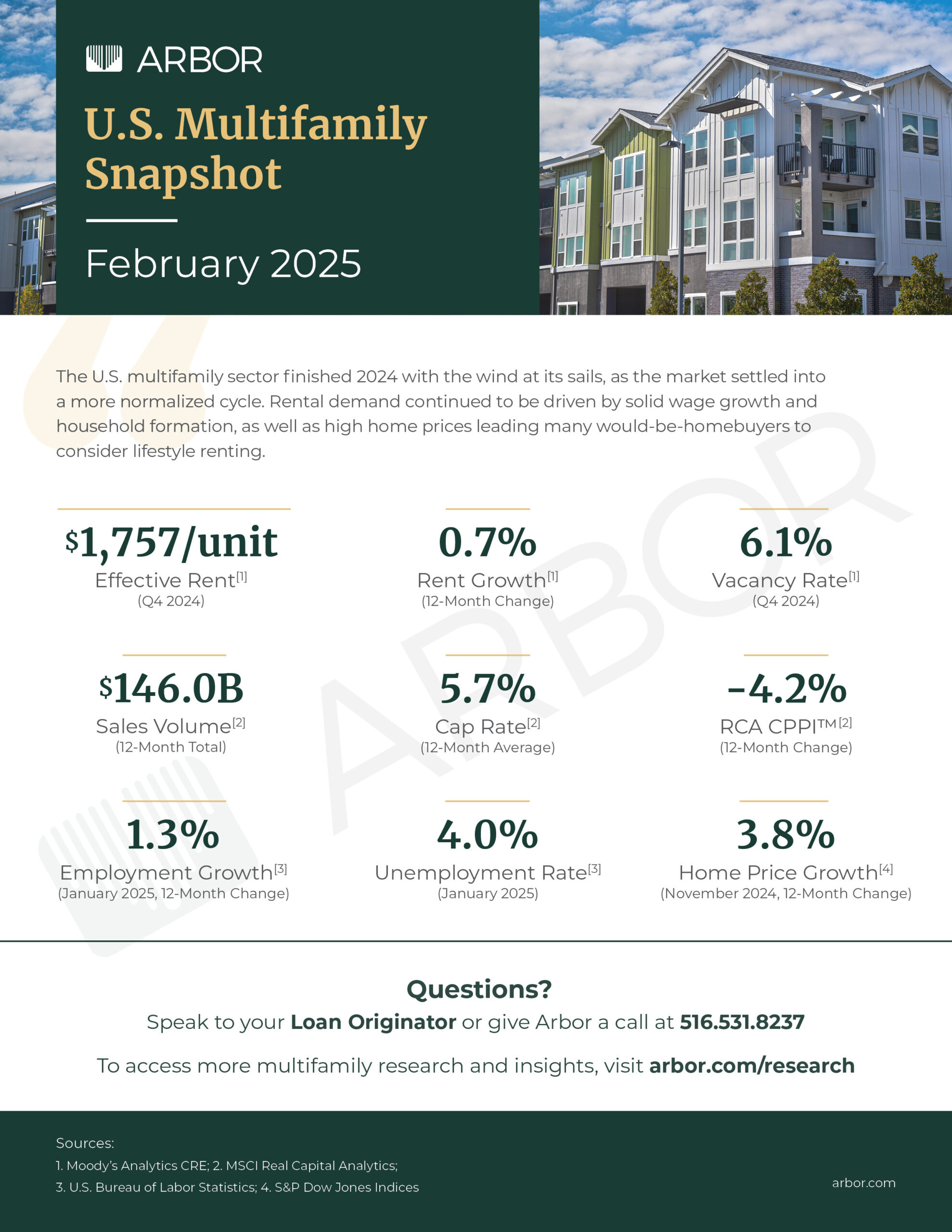 U S Multifamily Market Snapshot February 2025